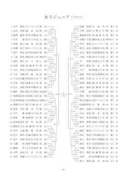 女子ジュニア ( その1)