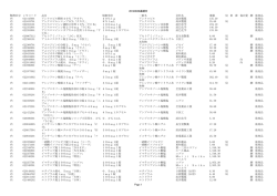 20140620追補分 Page 1 製剤区分 レセコード 品名 規格単位 一般名