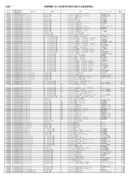 別紙1 診療報酬における加算等の算定対象となる後発医薬品