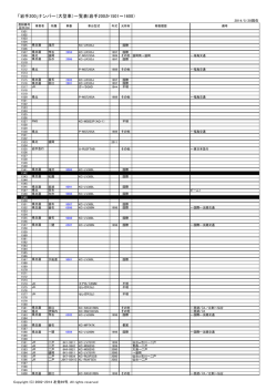 「岩手200」ナンバー（大型車）一覧表(岩手200か1501～1600）