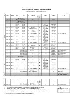 防火認定書リスト
