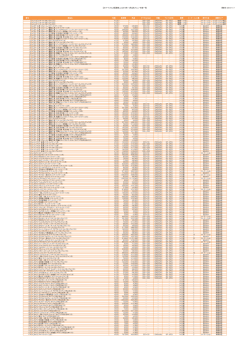 【スマートフォン版】価格.com2015年1