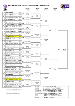 高円宮杯第26回全日本ユース(U-15)サッカー選手権大会組み合わせ表