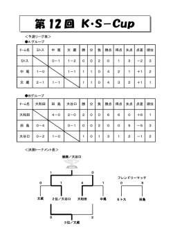 第 12 回 K・S－Cup