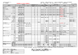 照明設備リスト（大ホール） （PDF 94.1KB）