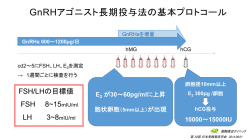 GnRHアゴニスト長期投与法の基本プロトコール