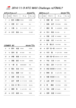 リスト - 新東京サーキット