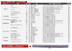 B Value（補正値）対応表＊2014年10月時点 (PDF：144.0KB)