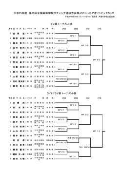 平成25年度 第25回全国高等学校ボクシング選抜大会兼JOCジュニア