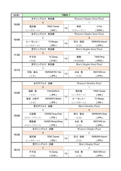 22(日） 馮天薇 FENG Tianwei 李芬 LI Fen （シンガポール） ( SIN
