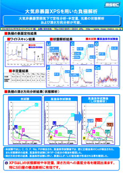 大気非暴露XPSを用いた負極解析 - メルコセミコンダクタエンジニアリング