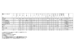 スピニング - Daiwa