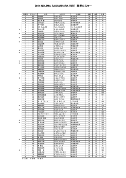 春季ロスター表