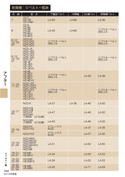 乾燥機 Vベルト一覧