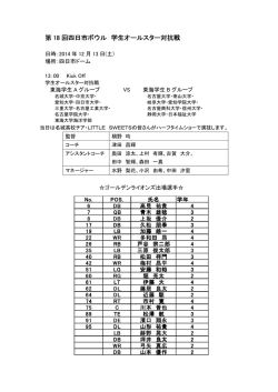 第 18 回四日市ボウル 学生オールスター対抗戦 学生オールスター対抗戦