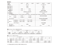 タイヤ・クローラサイズ一覧（GVK77・87・97） ※この諸元は改良のため