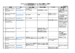 スリランカ・日本経済委員会（セイロン商工会議所）＜仮