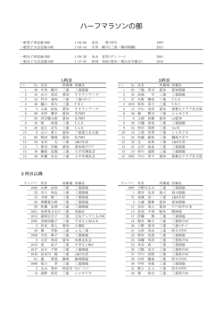 ハーフマラソンの部
