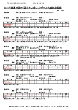 2014年度第38回タイ国日本人会ソフトボール大会試合記録
