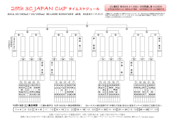 JAPN CUP 決勝 組み合わせ