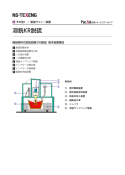 溶銑KR脱硫 [408KB]