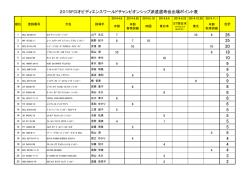 2015FCIオビディエンスワールドチャンピオンシップ派遣選考会