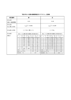 JSS Ⅳ 10 - 2014 高力ボルトの遅れ破壊評価法