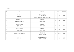 別紙 No. 品名 形状寸法 数量 納入場所 1 LC カラム Gemini