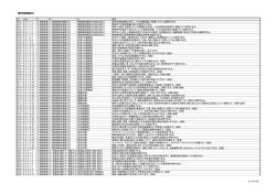 薬学実務実習SBO LS code L1 L2 L3 SBO H101 D-2-1-1