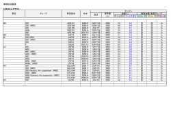 車種別油量表 LEXUS（レクサス） オイルのみ フィルタ含む S2.5w