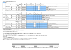 レクサス LS モデリスタパーツ品番表