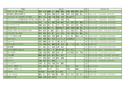 エントリーリストを公開しました。 - 86/BRZ Fuji Green Cup