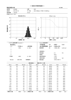 散 乱 強 度 分 布 G2(&tau; )