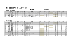 第14回三浦スラロームシリーズ 最終戦