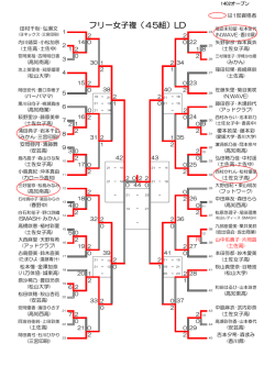 フリー女子複（45組）LD