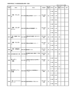 事業所用指定ごみ収集袋製造届出業者