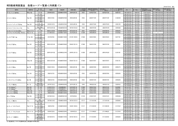 MSD医療用医薬品 各種コード一覧表＜内用薬-1＞