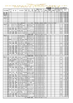 PDF/194KB - 日本プロボウリング協会