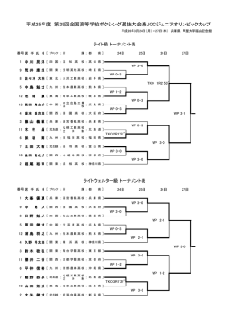 平成25年度 第25回全国高等学校ボクシング選抜大会兼JOCジュニア