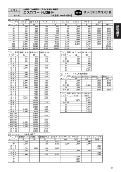エスロコートLX継手