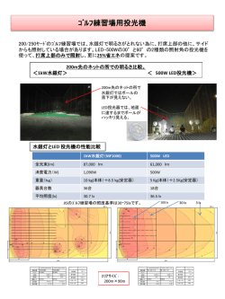 12.ｺﾞﾙﾌ練習場用投光機