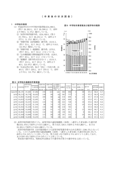卒業後の状況調査（PDF：1289KB）