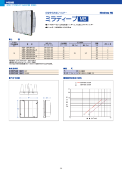 ミラディープ MB