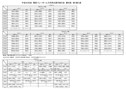 関西インカレ 審判割り振り表 [ 95.49KB ]