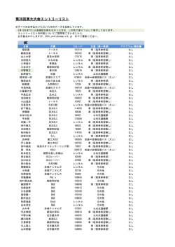 第36回東大大会エントリーリスト ME