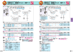 位置決めピン 高硬度ステンレス 大頭テーパ 位置決めピン 高硬度