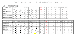 レディースの部（少年団母）