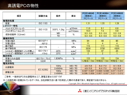 高誘電PC物性表 - Mitsubishi Engineering Plastics