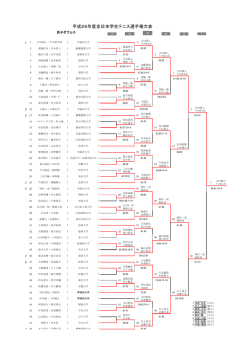 平成26年度全日本学生テニス選手権大会 MD