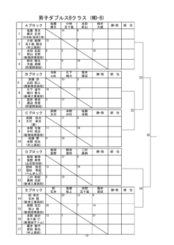 男子ダブルスBクラス（MD-B)